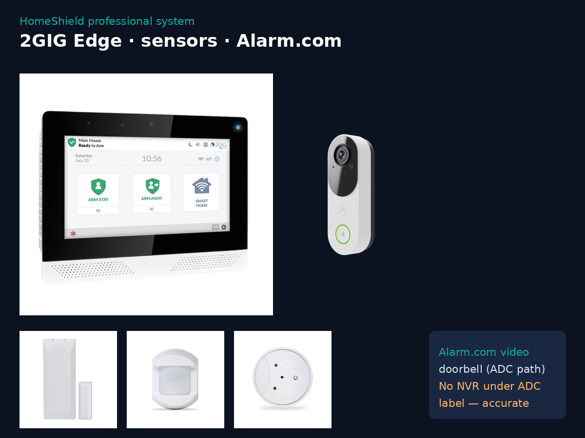 HomeShield system with smart home options